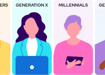 Credits: Neovation Learning