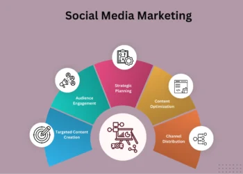 Credits: Google Images